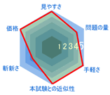 �O���t01