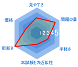 �O���t04