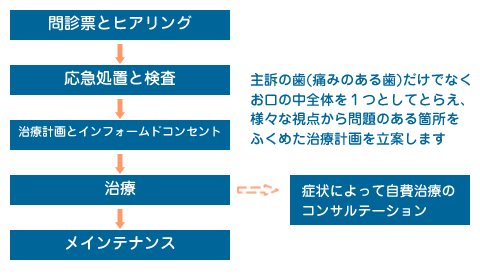 ���Â̗���